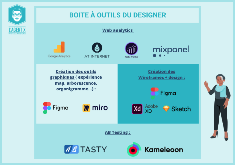 boite_à_outils_de_designer