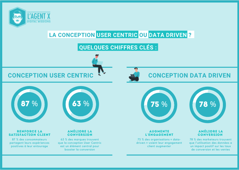 user_centric_vs_data_driven